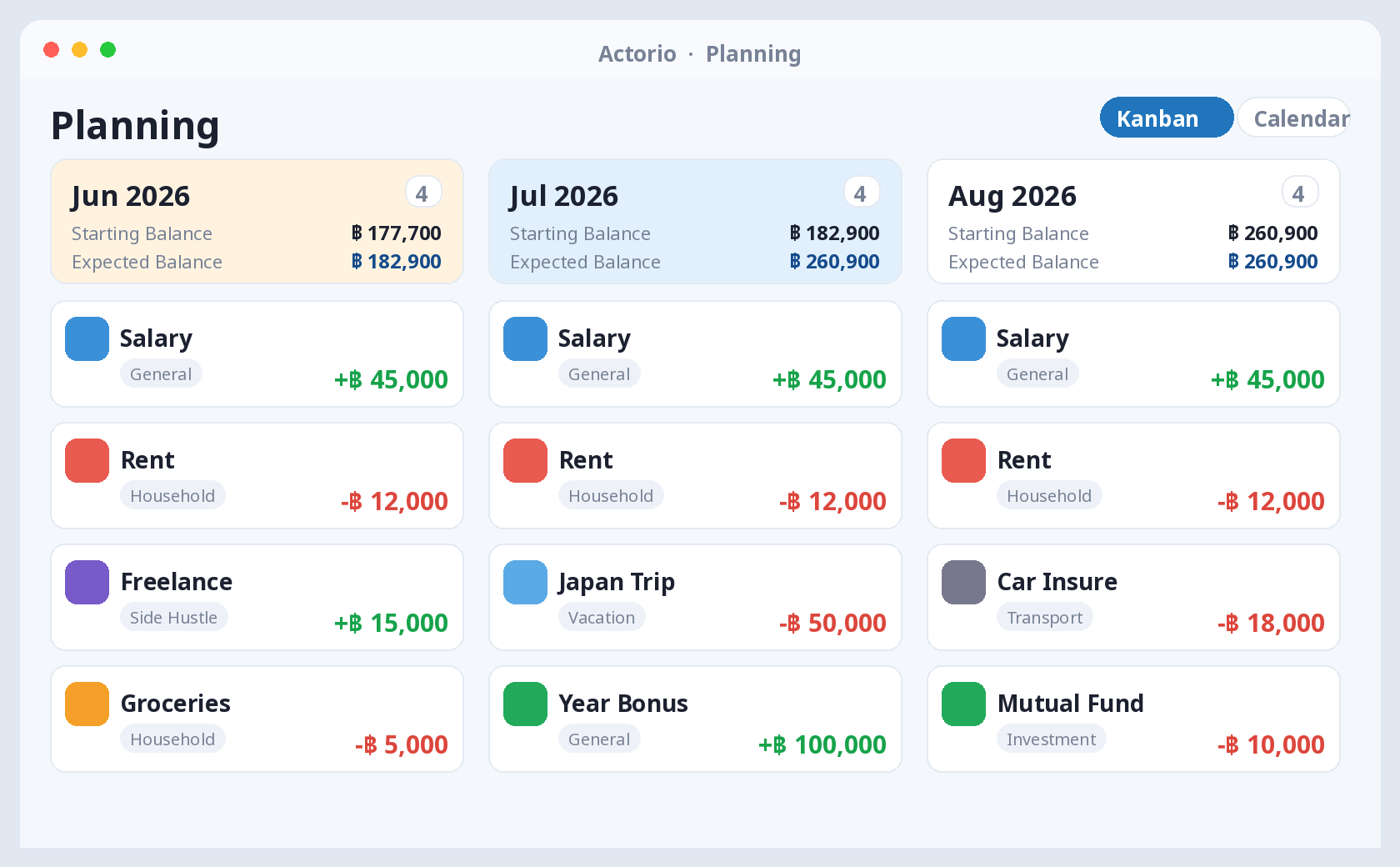 actorio planning kanban board